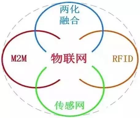 物聯(lián)網(wǎng) 超越互聯(lián)網(wǎng)的下一場技術(shù)革命與軟硬件開發(fā)的深刻變革