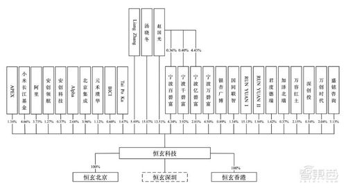 科創(chuàng)板TWS第一股今日上市，開盤股價(jià)翻倍，市值飆升至458億