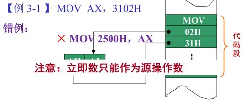 微型計(jì)算機(jī)原理與接口技術(shù) 指令系統(tǒng)尋址方式的技術(shù)解析與應(yīng)用咨詢