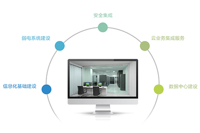 信息系統集成服務 構建高效數字化解決方案的核心支柱